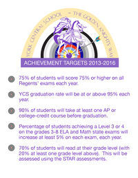 Achievement Targets 